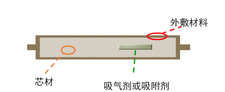 VIP板的结构如下图所示：